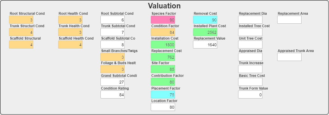 Replacement Cost