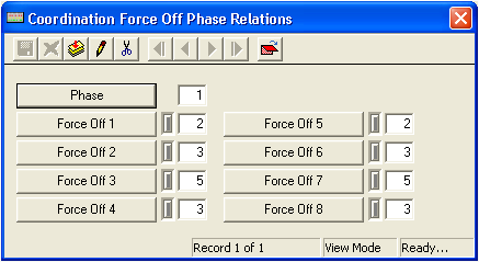 Phase Relations