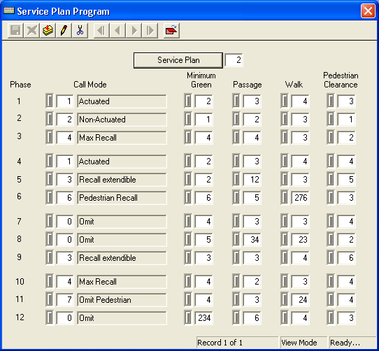 Service Plan Program