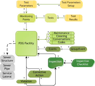 IPT Diagram