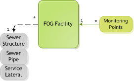 asset diagram