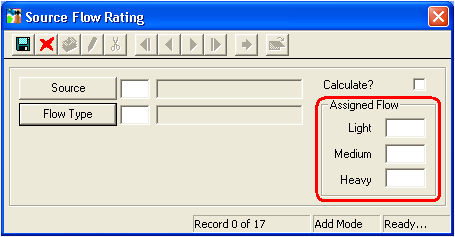 Assigned Flow