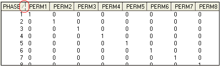 Permissives Grid