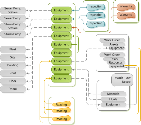 equipmentinventory