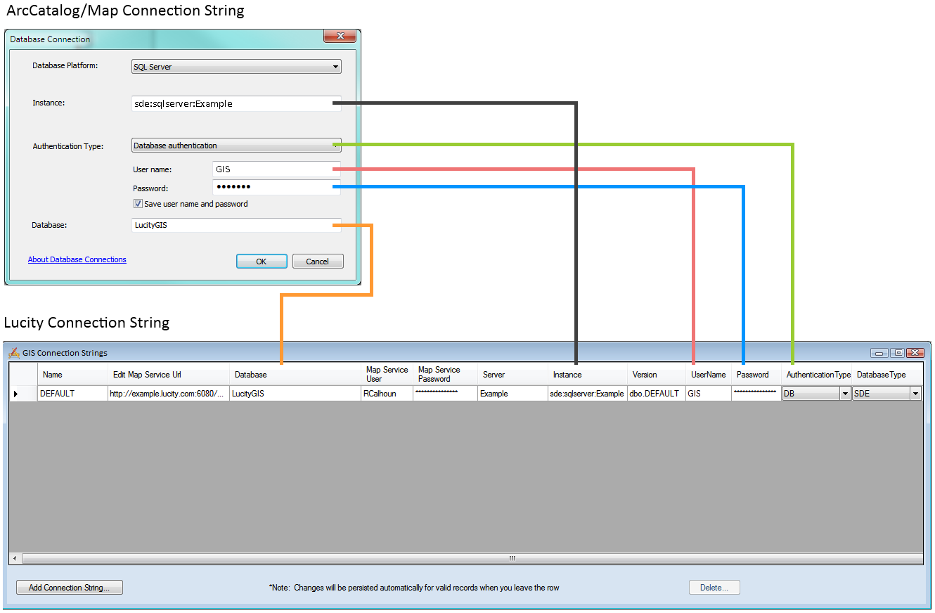 GIS Connection