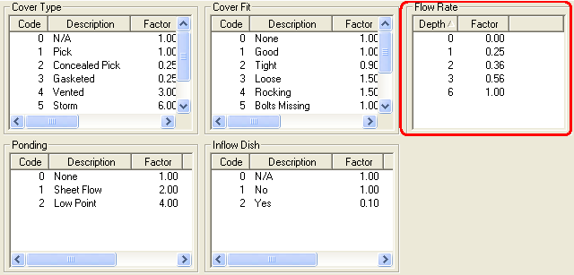 Flow Rate