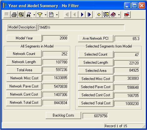 Year End Summary