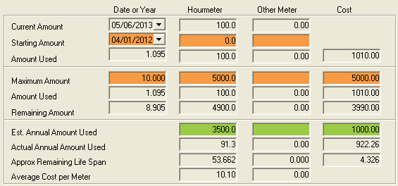 Eval Current Cost