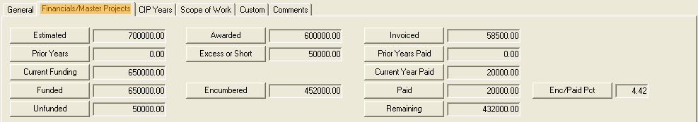 ProgramFinancials