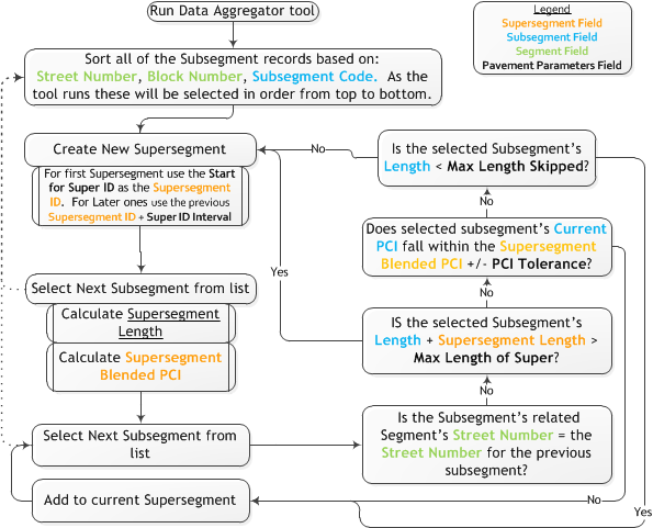 Supersegment Generation