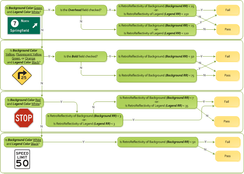 sign inspection calcs