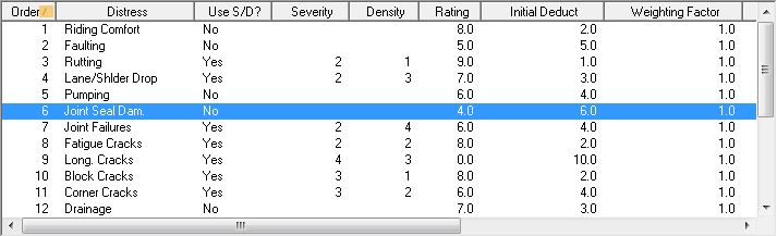 Distresses Grid