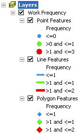 frequency layers