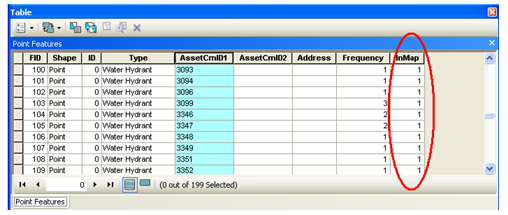 frequency table