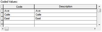 street prefix domain