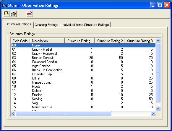 Observation Ratings