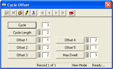 Cycle Offset