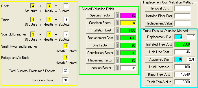 Trunk Formula