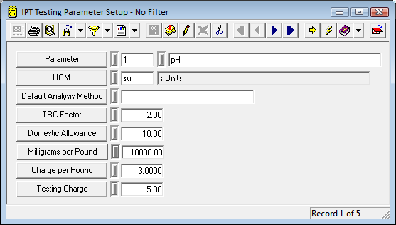 ipt_testing_parameters