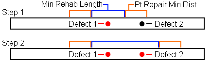 pipe selection