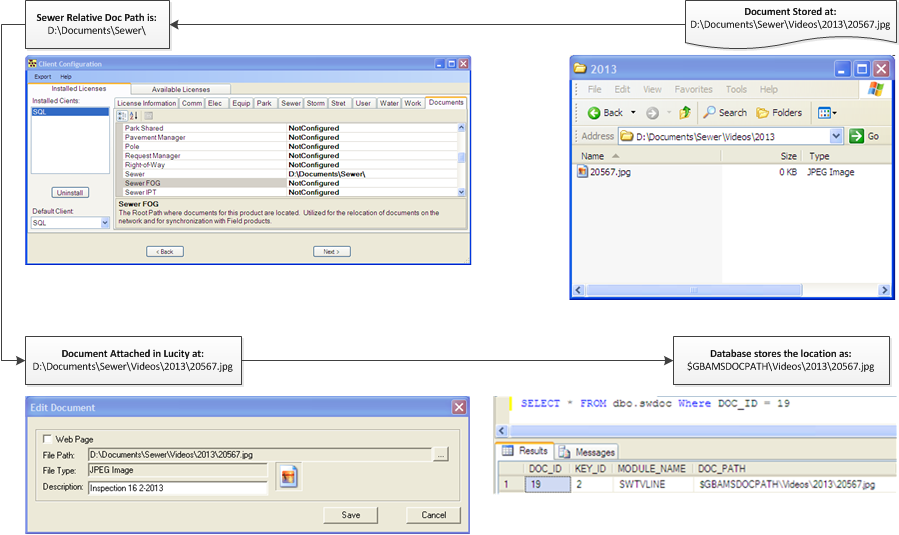 relative documents