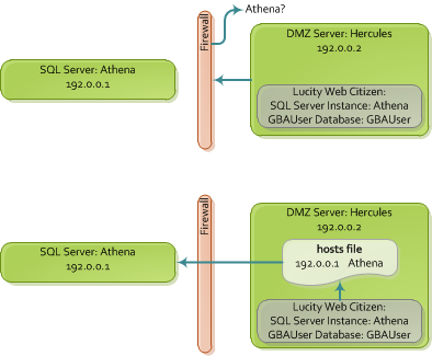 hosts file