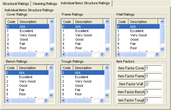 Indiv Structure Ratings