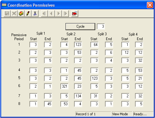 Coordination Permissives