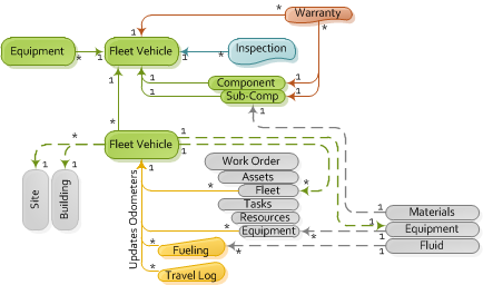 fleet chart