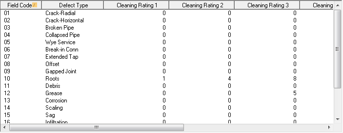 Cleaning rating tab