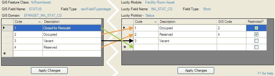 GIS Code field links