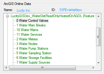 ArcGIS Online Data