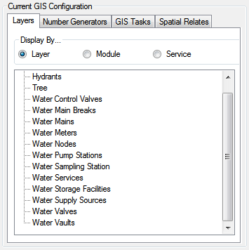 Current GIS Configuration