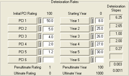 deterioration