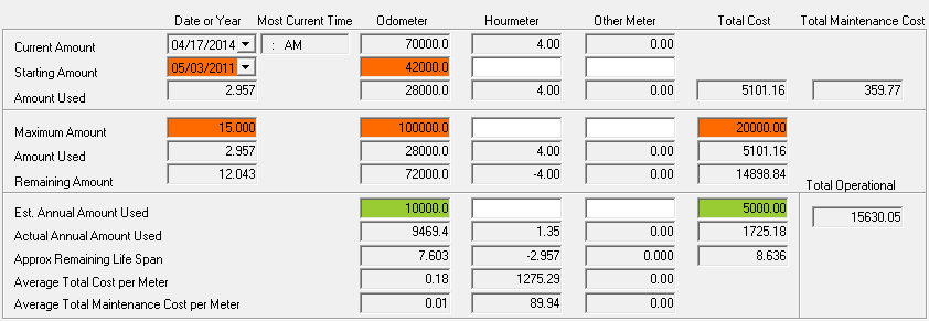 Current Amount Eval