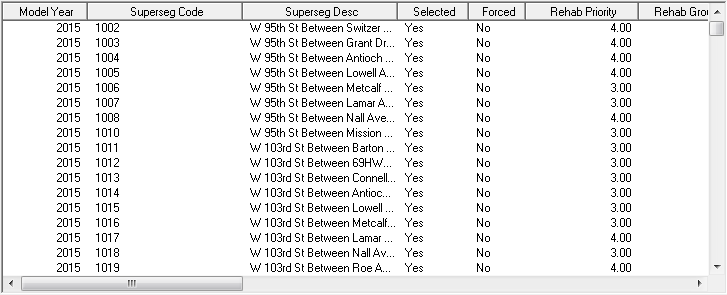 All Super Results