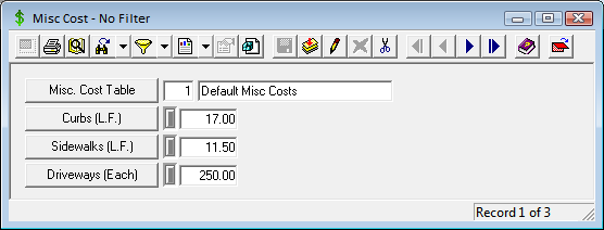 Misc Cost