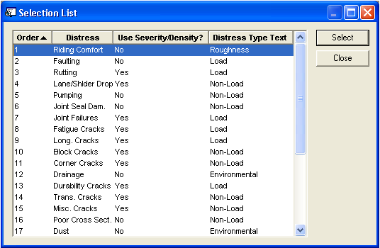 Distress Selection