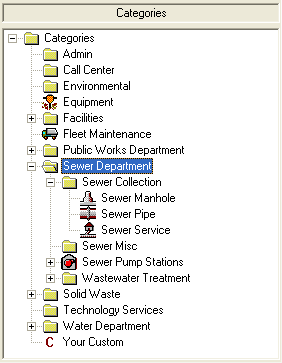 Category Tree