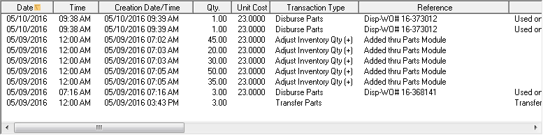 Transactions Grid