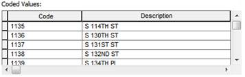 Street name List domain