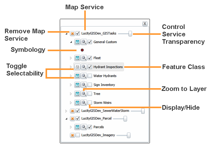 map layers