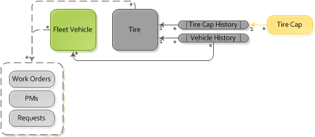 tires