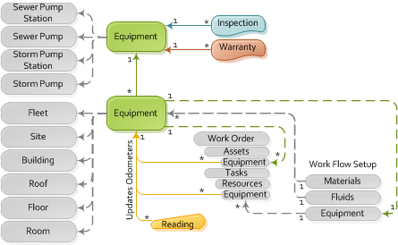 equipmentinventory