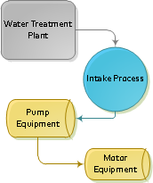 Equipmentrelationships