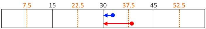 floor rounding