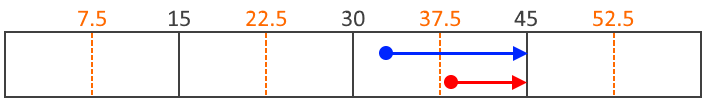 Ceiling Rounding