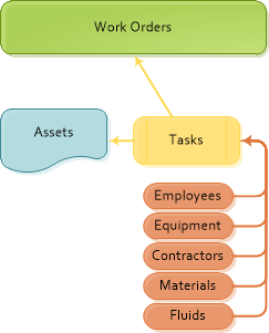 cost relationships