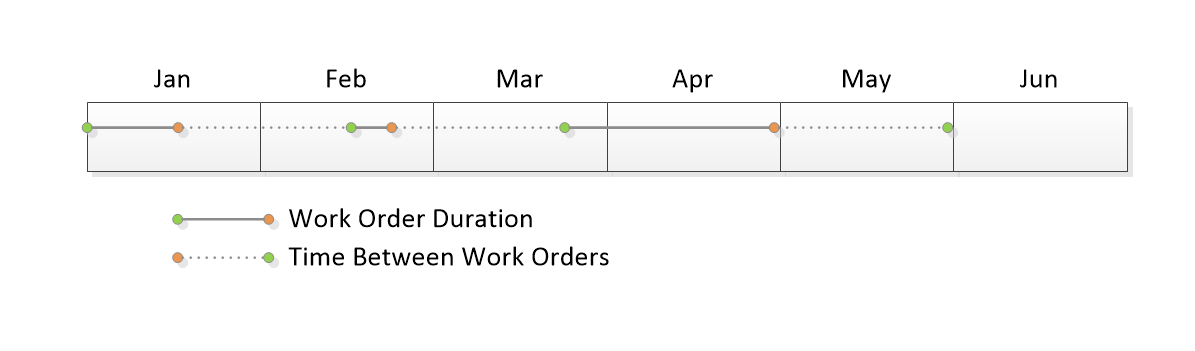 floating schedule