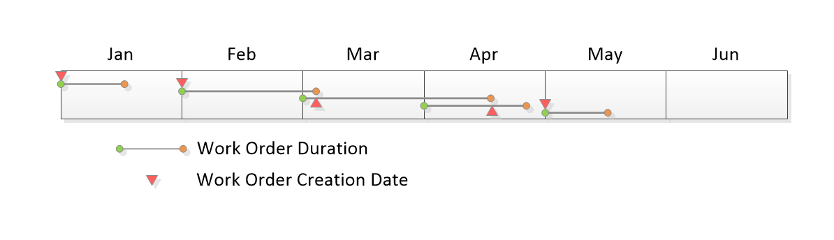 fixed schedule missed default